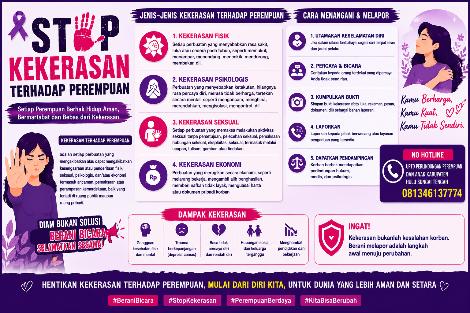 Kekerasan Terhadap Perempuan
